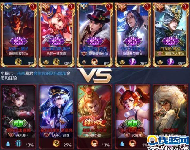 王者榮耀最強師傅 第一竟然是他……