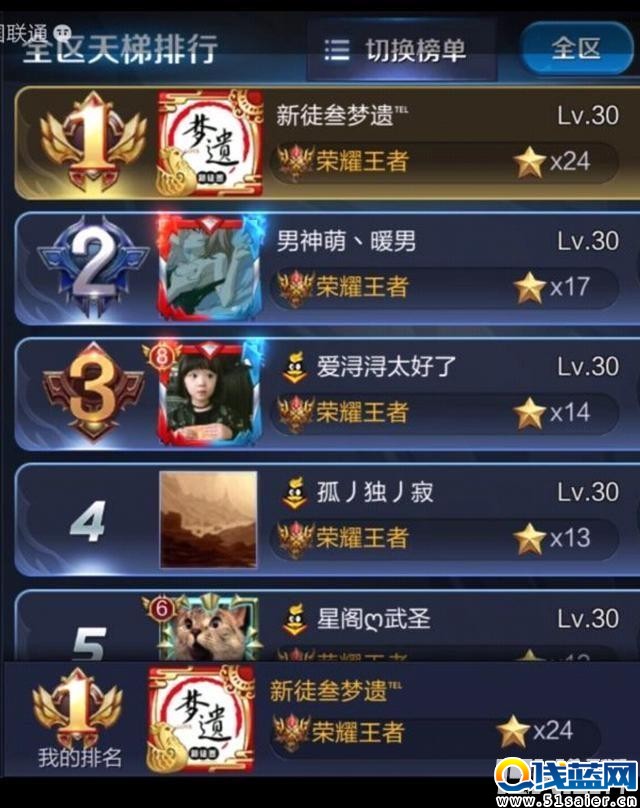 王者榮耀最強師傅 第一竟然是他……