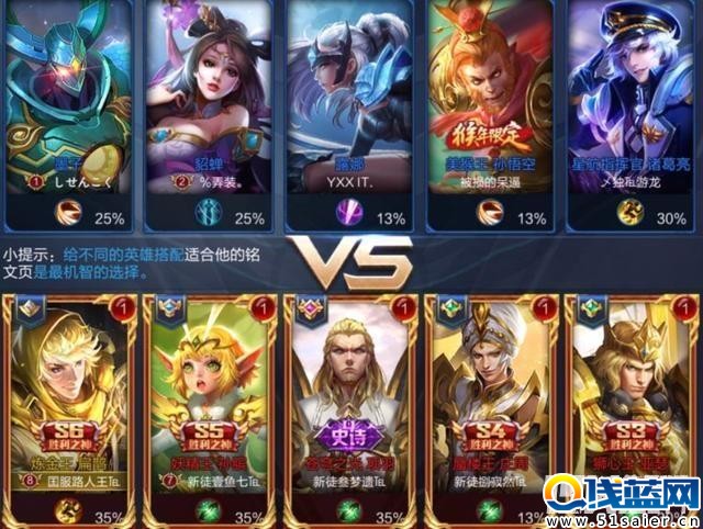 王者榮耀最強師傅 第一竟然是他……