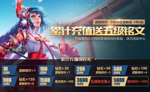 王者榮耀大喬 2月28日更新公告 大喬正式推出