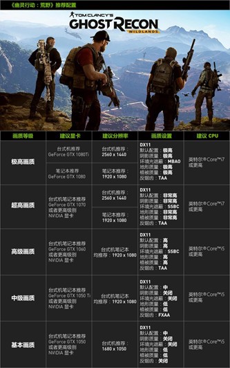 育碧新游Ansel創意截屏大賽今日啟動 