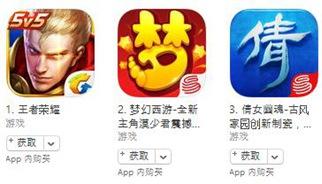 蘋果游戲 3月28日榜單：《Happy Wheels》進入免費榜前十