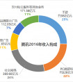 王者榮耀賣皮膚日賺1.5億？《王者榮耀》火爆原因