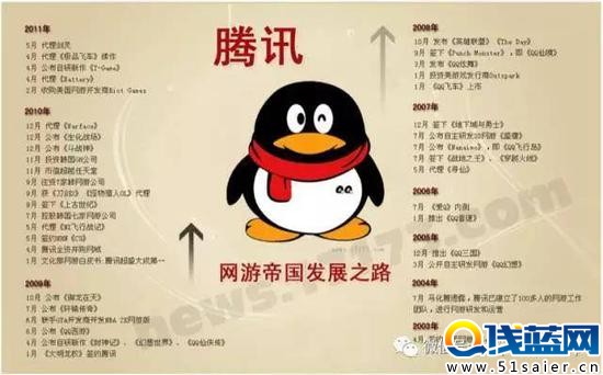馬化騰笑了 王者榮耀風靡幼兒園 月流水突破30億