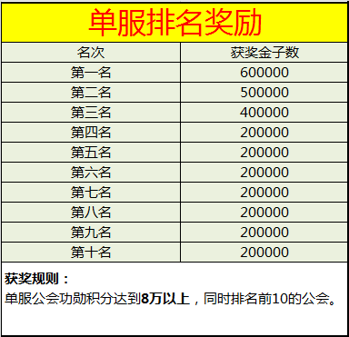 4.11公會獎勵.png