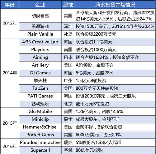 《王者榮耀》日賺1億 馬化騰：每天被罵100萬次，值了