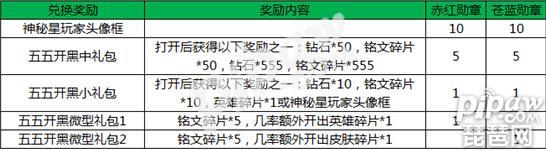 王者榮耀赤紅勛章怎么獲得 赤紅勛章獲得方法介紹
