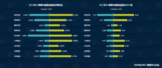 DataEye&S+Q1手游報告：新品約5752款