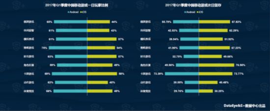 DataEye&S+Q1手游報告：新品約5752款