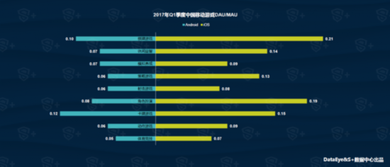 DataEye&S+Q1手游報告：新品約5752款