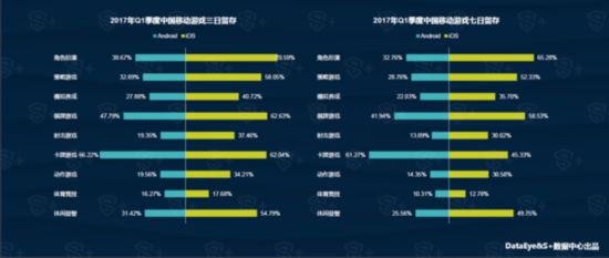 DataEye&S+Q1手游報告：新品約5752款