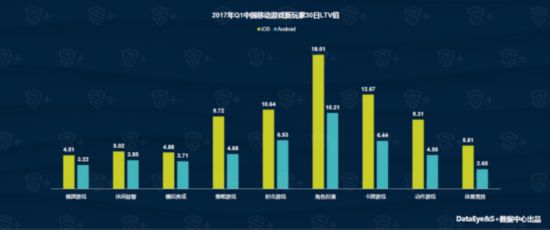 DataEye&S+Q1手游報告：新品約5752款