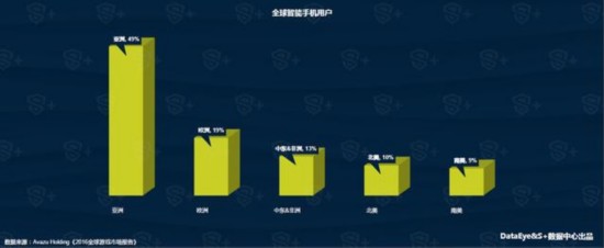 DataEye&S+Q1手游報告：新品約5752款