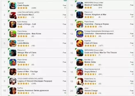 iOS暢銷榜Top20