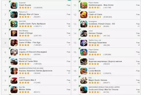 Android暢銷榜Top20