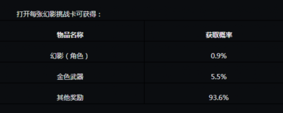 騰訊手游《穿越火線：槍戰(zhàn)王者》抽獎概率公示