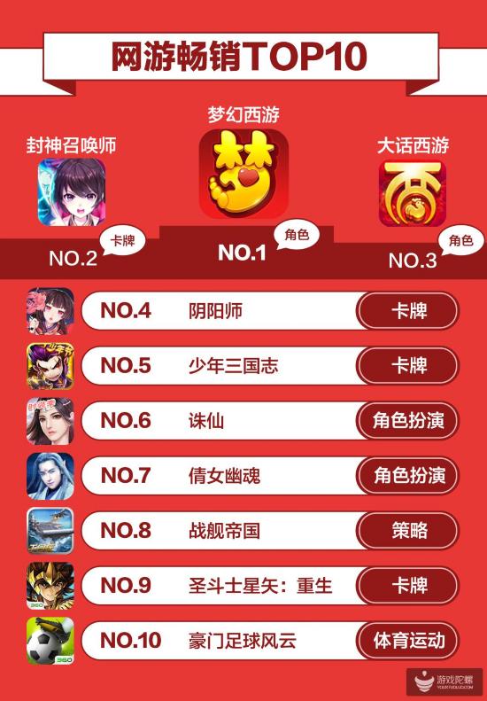 360游戲手游指數(shù)報告