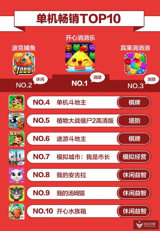 360游戲手游指數(shù)報告