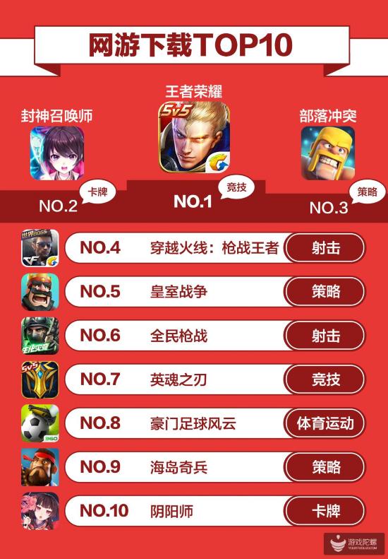 360游戲手游指數(shù)報告