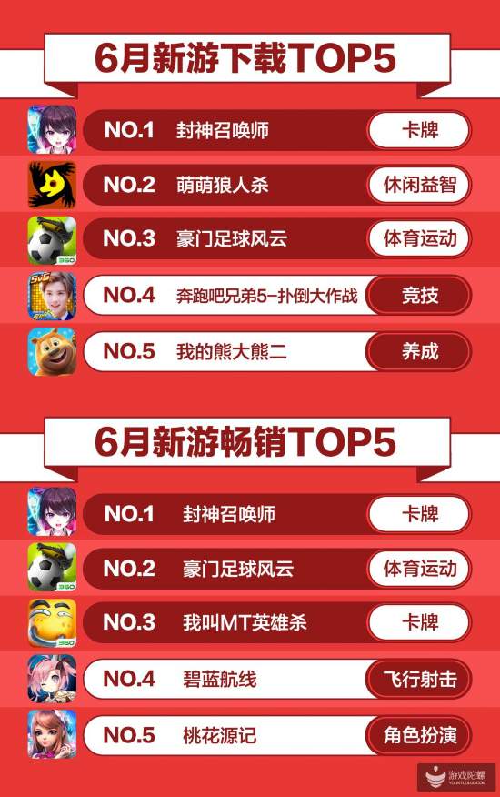 360游戲手游指數(shù)報告