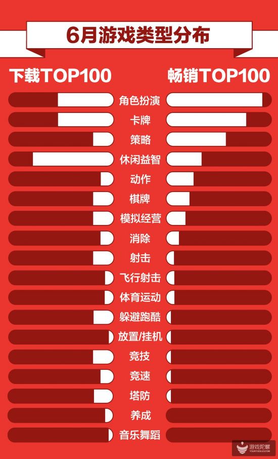 360游戲手游指數(shù)報告