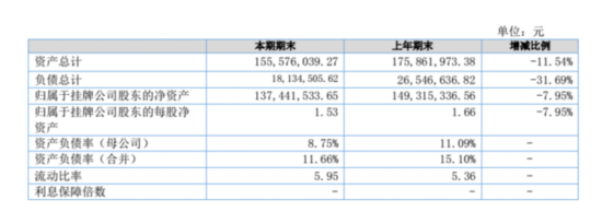 麒麟文化上半年凈虧損1187萬元 手游收入占比增至30%