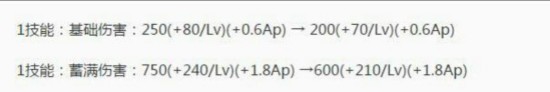 <a suffix='btype=detail_news&subtype=maowenben&idx=0' class='team_link'  data-cke-saved-href='/news/900631/' href='/news/900631/' target='_blank'>王者榮耀</a>策劃：宮本、老夫子、花木蘭等戰士英雄要大削