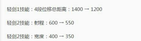 <a suffix='btype=detail_news&subtype=maowenben&idx=0' class='team_link'  data-cke-saved-href='/news/900631/' href='/news/900631/' target='_blank'>王者榮耀</a>策劃：宮本、老夫子、花木蘭等戰士英雄要大削