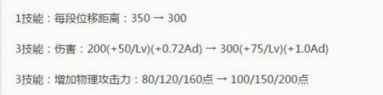 <a suffix='btype=detail_news&subtype=maowenben&idx=0' class='team_link'  data-cke-saved-href='/news/900631/' href='/news/900631/' target='_blank'>王者榮耀</a>策劃：宮本、老夫子、花木蘭等戰士英雄要大削