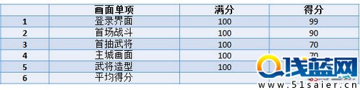 孔明沒想到