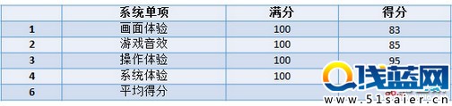 孔明没想到