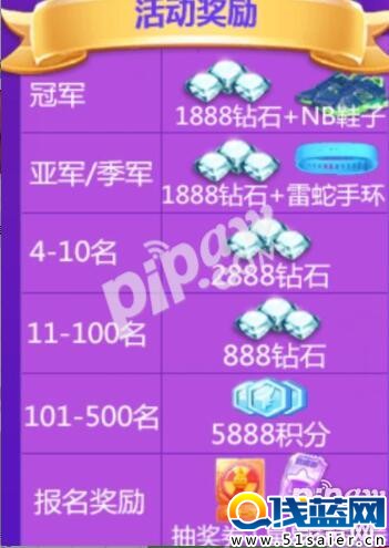 http://youxi.vip.qq.com/m/act/201603/ttkp_cjrun.html?_wv=1&ADTAG=adtag.sygzzh.feed&mp_sourceid=0.0.0