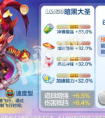 天天酷跑暗黑大圣多人對戰滿級屬性圖介紹