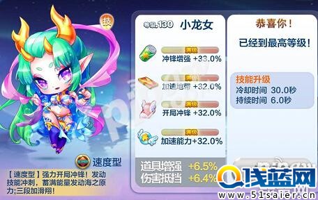 　　沖鋒增強+33.0% 　　加速地帶+32.0% 　　加速能力+32.0% 　　開局沖鋒+32.0% 　　道具增強+6.5% 　　傷害抵擋：+6.4%