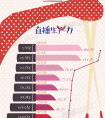 關于網絡直播你了解多少？