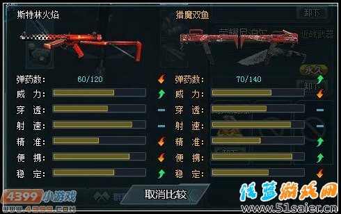 生死狙擊斯特林火焰全面解析