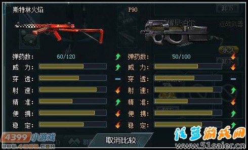 生死狙擊斯特林火焰全面解析