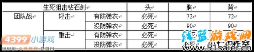 生死狙擊鉆石劍解析首發