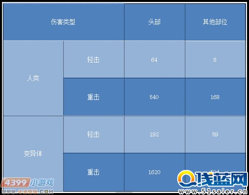 生死狙擊鬼絞使用心得首發(fā)