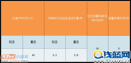 生死狙擊鬼絞使用心得首發(fā)