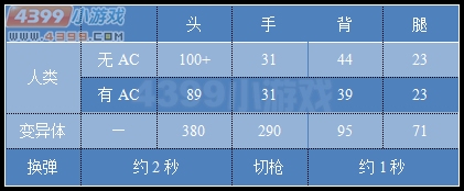 生死狙擊MK路霸武器傷害