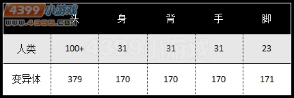 生死狙擊終結者武器威力