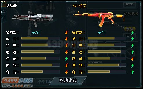 生死狙擊終結者和AK12悟空的對比