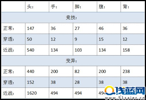 生死狙擊56式步槍武器威力