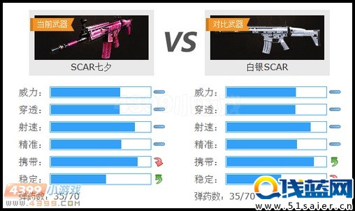 生死狙擊SCAR七夕與SCAR白銀武器對比