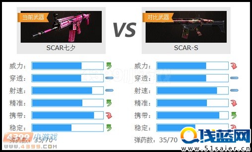 生死狙擊SCAR七夕與SCAR-S武器對比