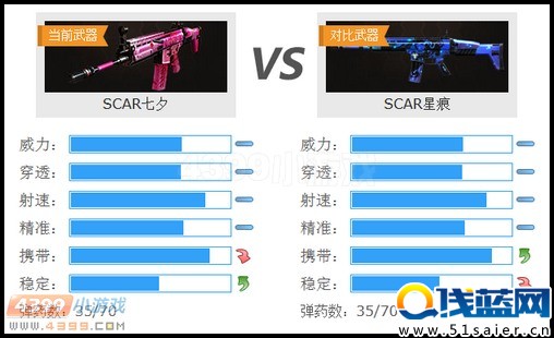 生死狙擊SCAR七夕與SCAR星痕武器對比