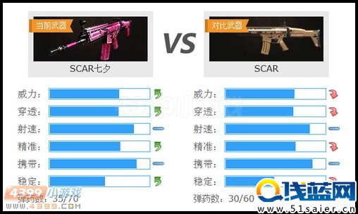 生死狙擊SCAR七夕與原版SCAR對比