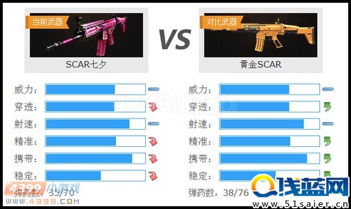 生死狙擊SCAR七夕與黃金SCAR對比