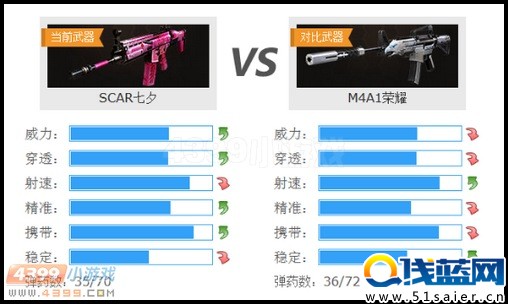生死狙擊SCAR七夕與M4A1榮耀對比